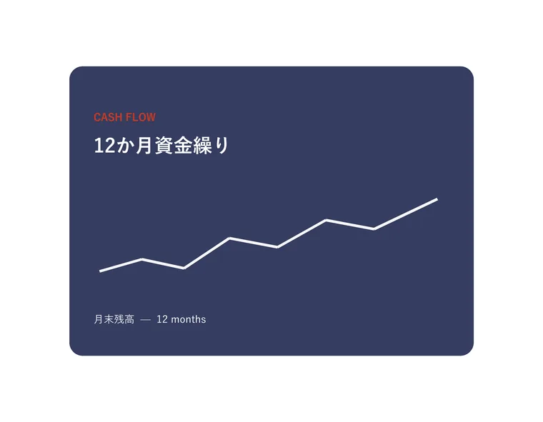 見える化した資金繰り表の例