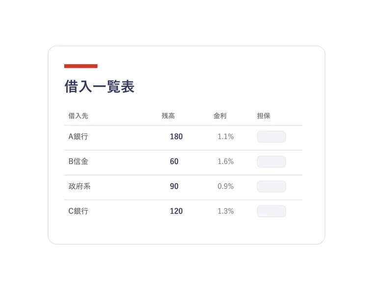 借入一覧表の例